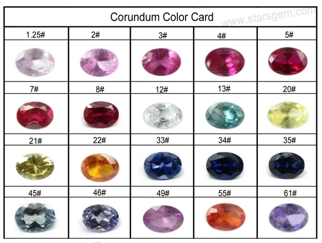 Wholesale Price Round Synthetic 5# Ruby Stone for Jewelry