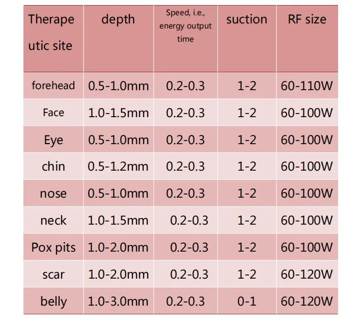 Skin Tightening Face Lifting Wrinkle Removal Fractional RF Microneedle Morpheus 8 Fractional Machine / RF Microneedling